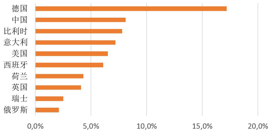 中国终于使出最强杀手锏:韩国部署萨德彻底黄了-熊猫体育公司(图2) 熊猫体育首页