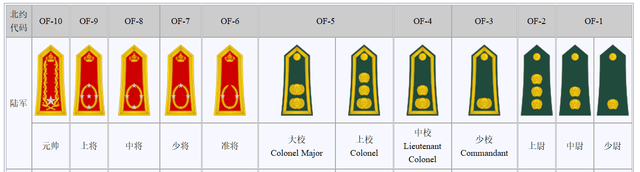 熊猫体育首页-
非洲沿海国家军力20多万 元帅军衔授予国王 军队总监只是中将(图3)