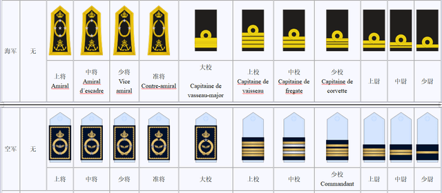熊猫体育首页-
非洲沿海国家军力20多万 元帅军衔授予国王 军队总监只是中将(图4)